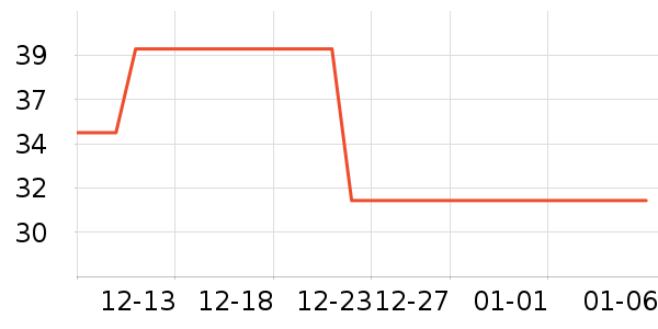 ��ʿ������ҵƷ��ʷ�۸�