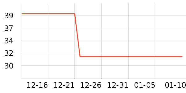 ��ʿ������ҵƷ��ʷ�۸�