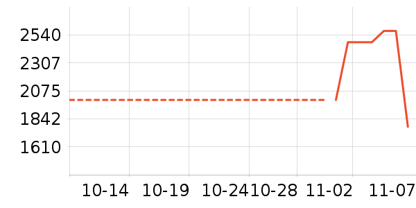 vivo��ʷ�۸�