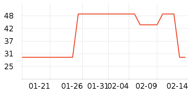 ͬ���ñ���������ʷ�۸�