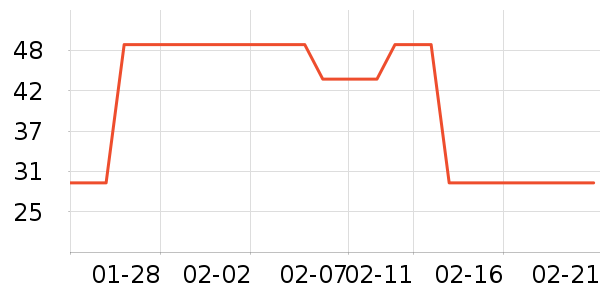 ͬ���ñ���������ʷ�۸�