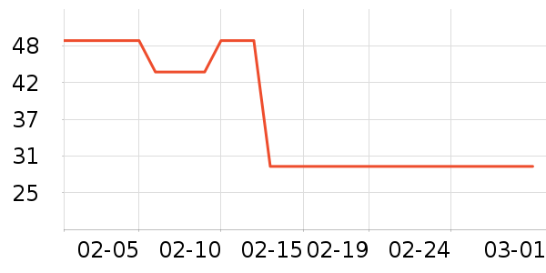 ͬ���ñ���������ʷ�۸�