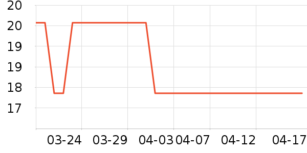 ��˳����������Ʒ��ʷ�۸�