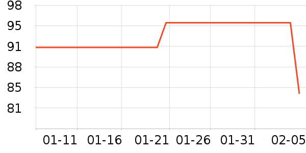 ��������ɢ������ʷ�۸�