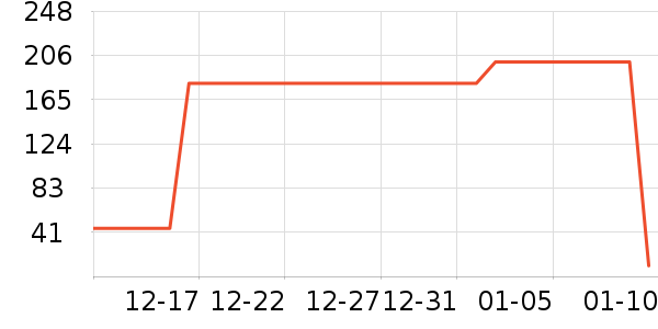 ARgENTUM��ˮ��ʷ�۸�