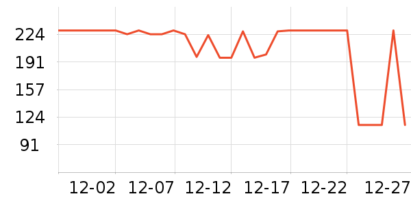 ��������ͷ����ʷ�۸�