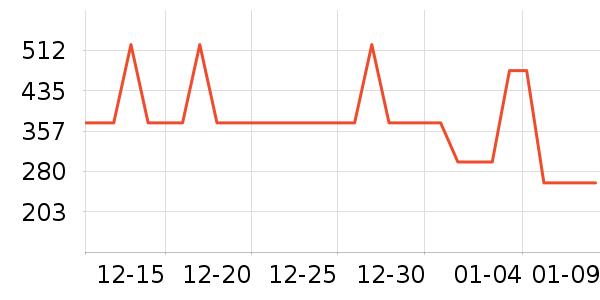 ���������ʷ�۸�