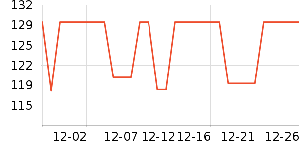 �Ź�������ʷ�۸�