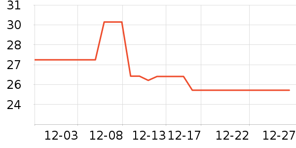 ��õ��Ⱦ��/�̷�/������ʷ�۸�