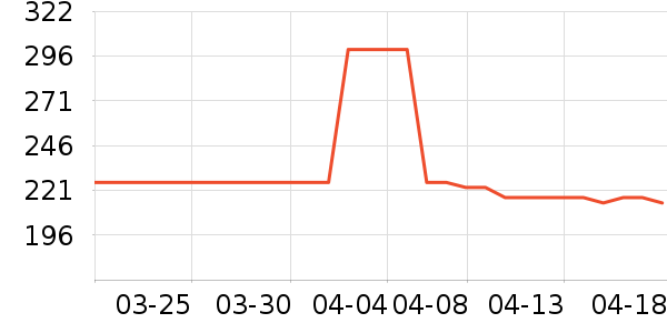 ȸ�������䷽�̷���ʷ�۸�