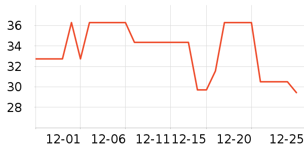 �������������ʷ�۸�