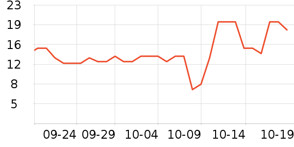 �������������ʷ�۸�