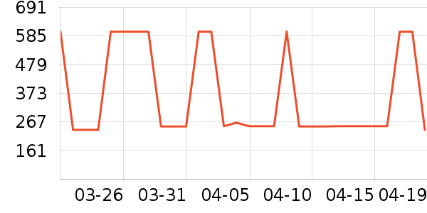 ͯ��ʱ��Ӥ�׶�ά����/��������ʷ�۸�