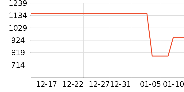 С���ֻ���ʷ�۸�