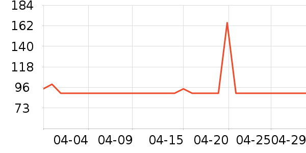 ��ħʦ���±���ʷ�۸�