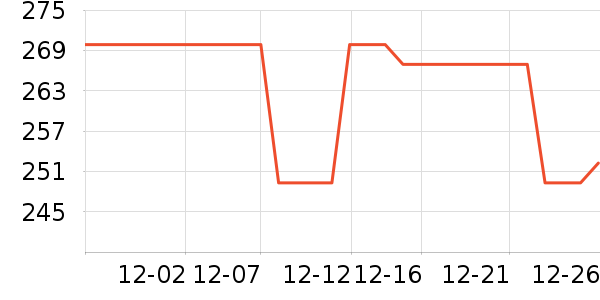 ����ײ���ʷ�۸�
