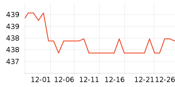 ŷ������װ�ε���ʷ�۸�