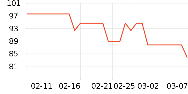 �ֻ������/��������ʷ�۸�