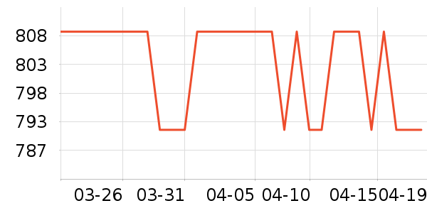 ������ʱ������/����/������ʷ�۸�