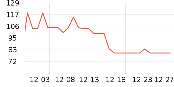 ���������п���ʷ�۸�