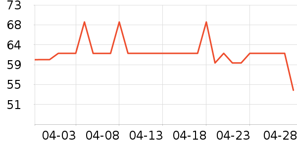 ŷ���˻�ױ����ʷ�۸�