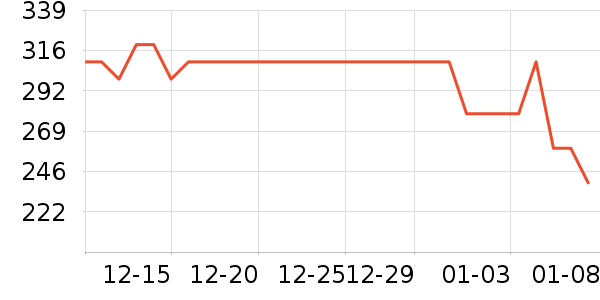 ProPre���������ʷ�۸�