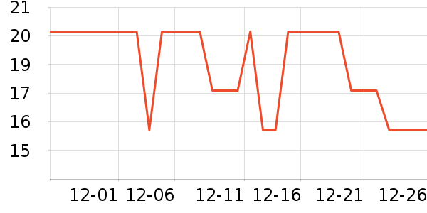 �Ҥ�����ϴɹ��Ʒ��ʷ�۸�