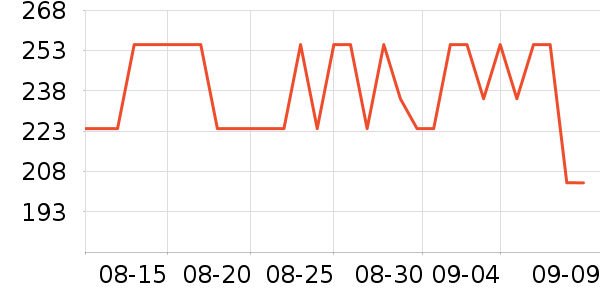 SHUBB��ʽ���������ʷ�۸�