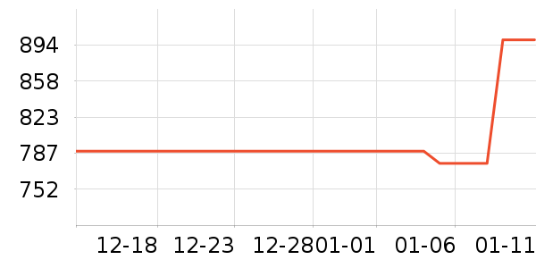 ϣ��Ӳ����ʷ�۸�