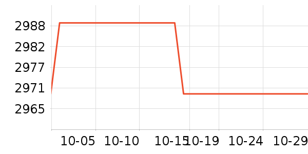 ϣ��Ӳ����ʷ�۸�