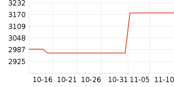 ϣ��Ӳ����ʷ�۸�