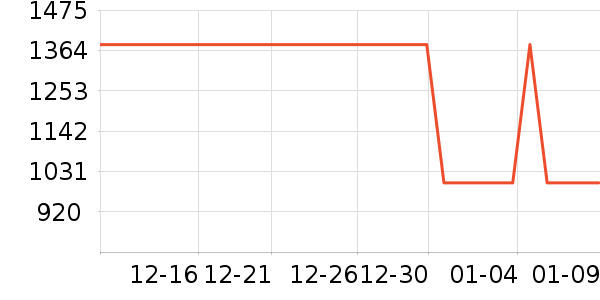 ������һ��ͯ��ȫ������ʷ�۸�