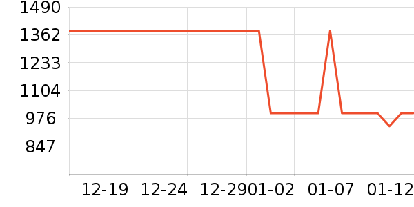 ������һ��ͯ��ȫ������ʷ�۸�