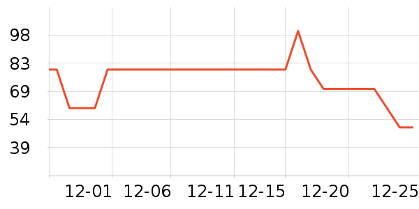 ��¡���/������ʷ�۸�