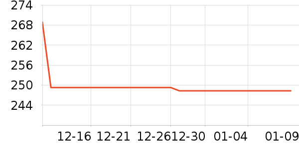 BSITNˮ����ʷ�۸�