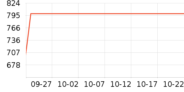 ϣ��Ӳ����ʷ�۸�