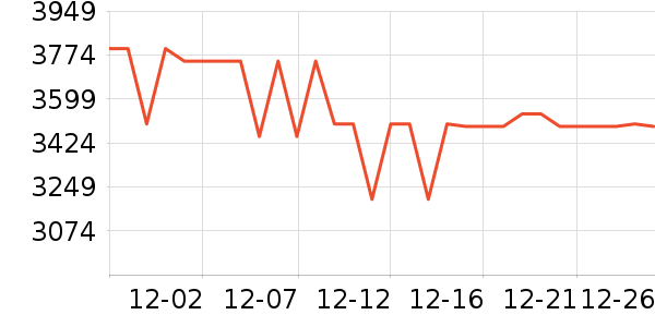 ΢�ǻ�����ʷ�۸�