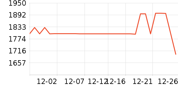 �¿�˹�յ���ʷ�۸�