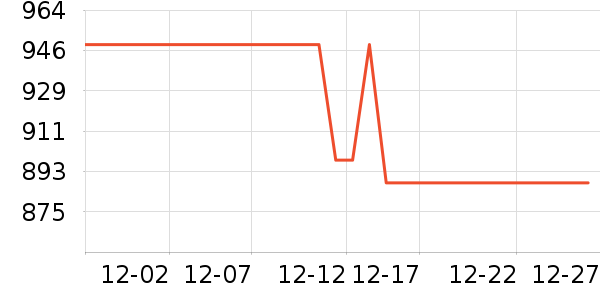 ϣ��Ӳ����ʷ�۸�