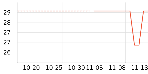 ÿ��ʱ����/������ʷ�۸�