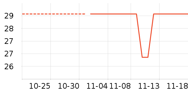 ÿ��ʱ����/������ʷ�۸�