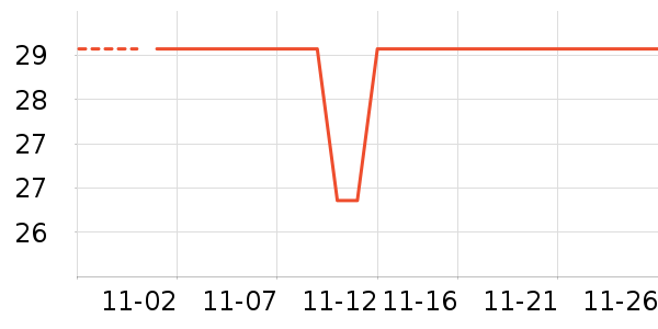 ÿ��ʱ����/������ʷ�۸�