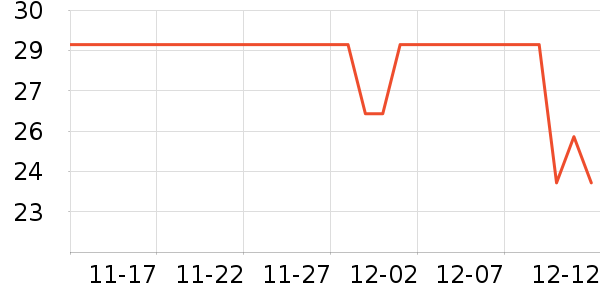 ÿ��ʱ����ʷ�۸�