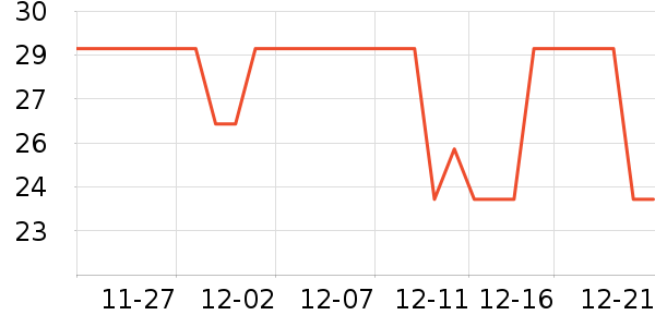 ÿ��ʱ����/������ʷ�۸�