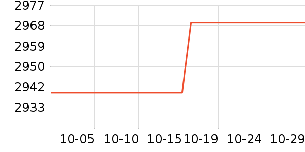 ϣ��Ӳ����ʷ�۸�