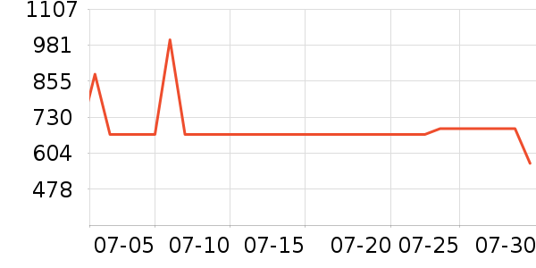 �ɸ�ɽ�س�/��·����ʷ�۸�