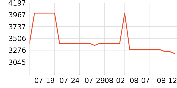 EPIPHONE�������/��ͯ������ʷ�۸�