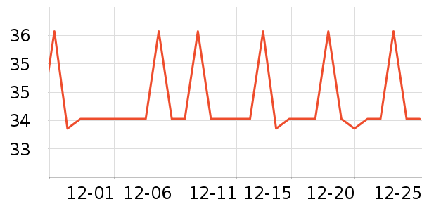 �����ر���/ˮ��/ˮ����ʷ�۸�