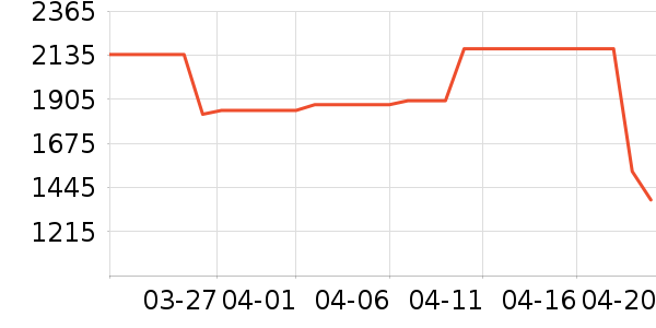 ������ն���ʷ�۸�