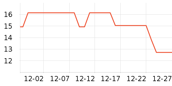 ���ֳ���������ʷ�۸�